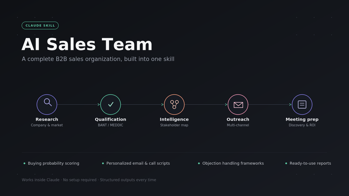 AI Sales Team